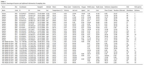 Table 1.<br />Location, limnological features and additional information of sampling sites.