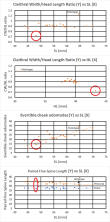 cleithral width vs head length new.png